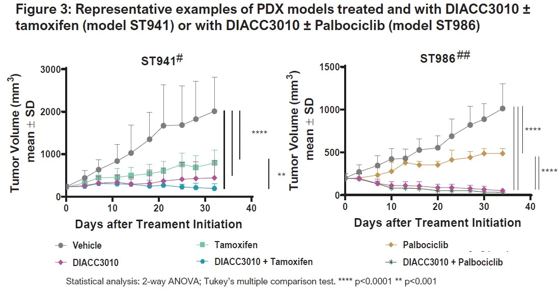 resistant breast cancer efficacy