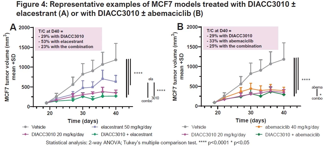 Resistant breast cancer-efficacy2