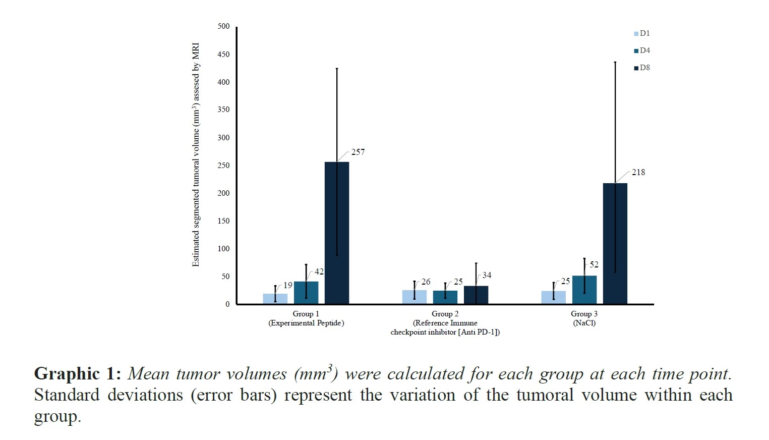 Antineo-colorectal cancer model-WP hawkcell